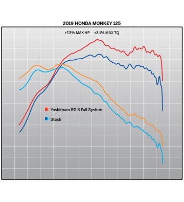 YOSHIMURA Race RS-3 Full Exhaust System for MONKEY 125 18-