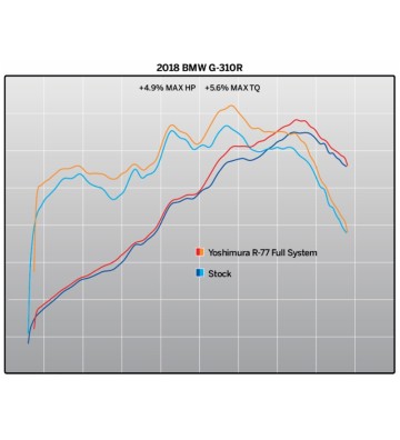 YOSHIMURA R-77 Full Exhaust System for G 310 R / GS 17-