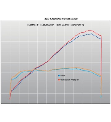 YOSHIMURA R-77 Ponteira de Escape para VERSYS-X 300 17-