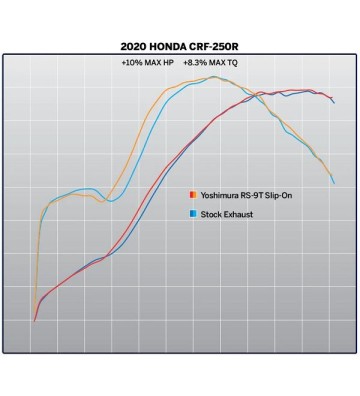 YOSHIMURA RS-9T Silencers for CRF250R 20-21