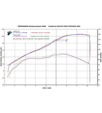 TERMIGNONI Full Exhaust System for MULTISTRADA 950 16-17