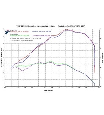 TERMIGNONI Full Exhaust System for T-MAX 530 17