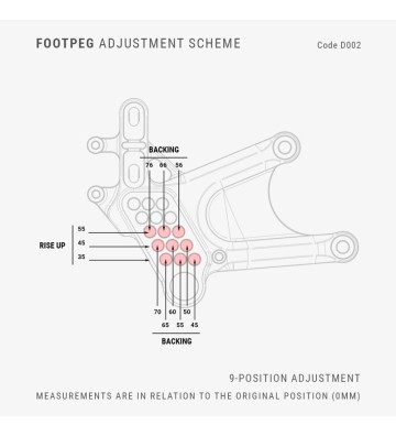 BONAMICI Kit de Peseiras para Ducati Streetfighter V4 2025-