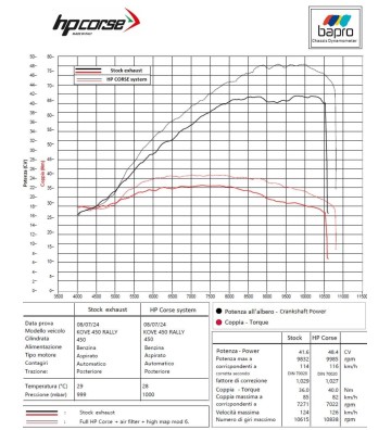 HP CORSE Supressor de Catalisador para KOVE 450 RALLY 23-24